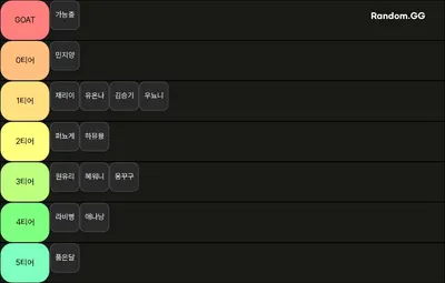 정상인 발로란트 전성기 시절 티어