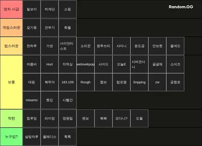쎀갤러 티어