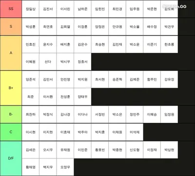 궳둟쉙뢹