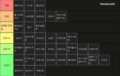라이벌스 타자 스킬 티어