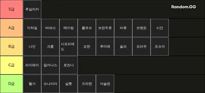 로오히 노하엘 시나리오 둠속 영웅 티어리스트