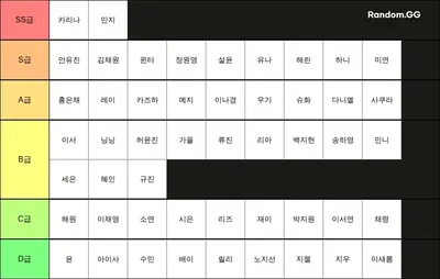 여자 아이돌 티어