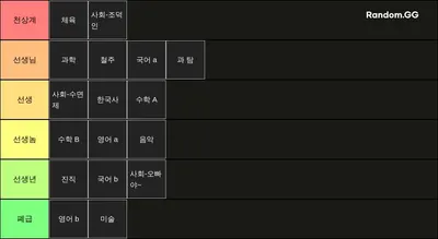 2023 1학년 부개고 선생님 티어표