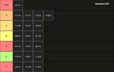 호암부 롤내 티어표 (밴픽)