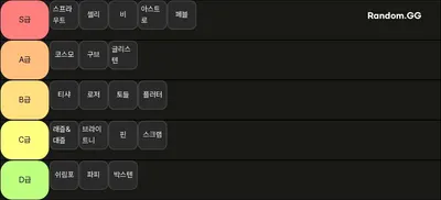 댄디의세계 티어표