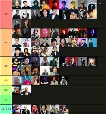 국내 힙합 래퍼 티어표