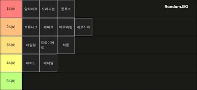 베르디아 직업별 사냥티어