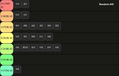 omg4분기 내전 파워랭킹