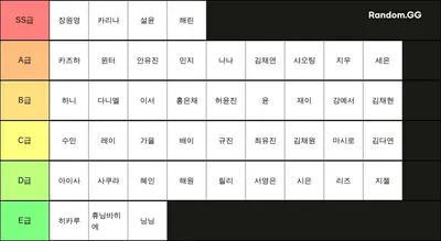 4세대 여자아이돌 비주얼 순위