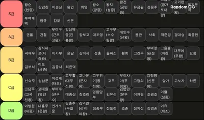 한국사 위인 티어(정치,군사 부문)