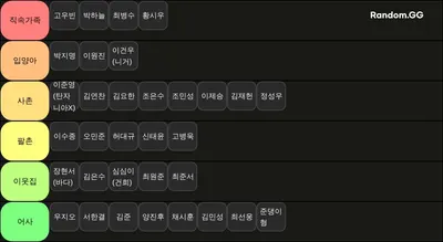가족티어