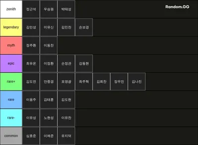 9반 축구 티어