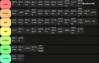 진격의 거인 등장인물
