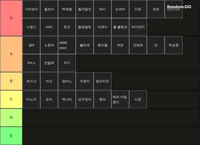 쇼미 11 본선 이상 티어