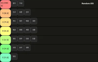 omg내전 파워랭킹 VER.4