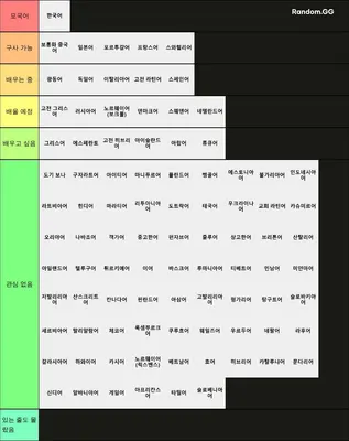배우고 싶은 언어 리스트