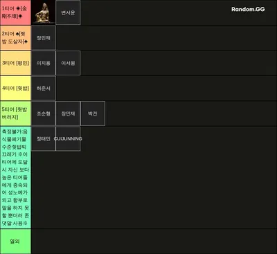 APLAN FC online tier list