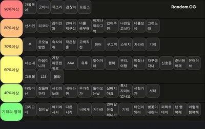 소란 겨울콘 셋리 예상 티어표
