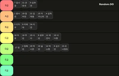 트리플에스 멤버