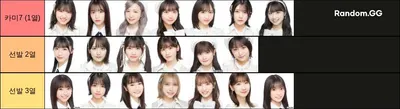 AKB 선발 티어 (2023.5)