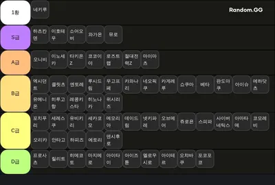 2025 국내 지하아이돌 티어리스트