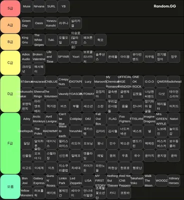 밴드 티어리스트