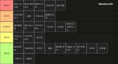 2024  발로란트 밴달 티어 리스트