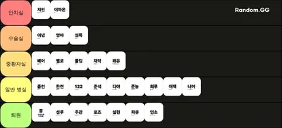 누가 제일 정신병자인가?