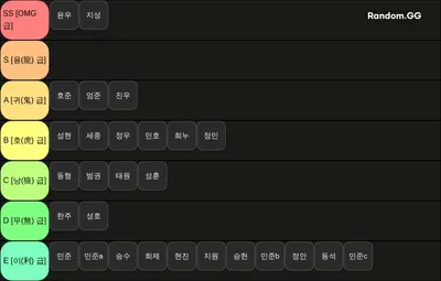 2025 omg 내전 파워랭킹 VER.2