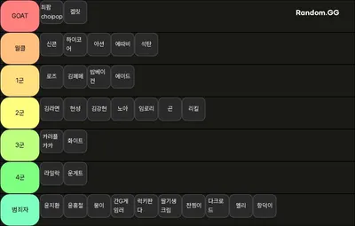 켈팝 제국 멤버 티어표(극내수용)