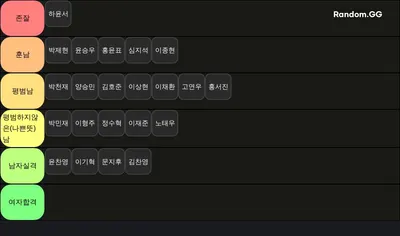 잇츠미, 기준 좆대로 만드시오 외모티어표