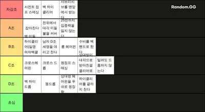 배드민턴 여성동호인 티어표