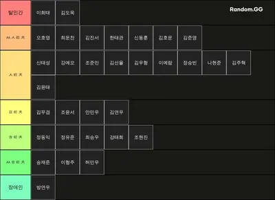 2024 은가람 10년생 남자 운동 티어표 (순서상관X)