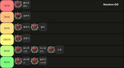 트리오브세이비어 5월티어표