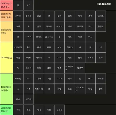 24-25 브롤러 최강을 님이 가리셈(안젤로,멜로디 포함)