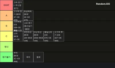 한국사의 역대 국가 티어