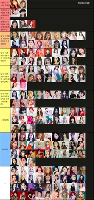 2023 여자 아이돌 비주얼 티어