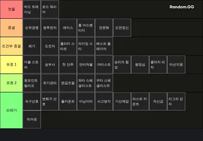 MLB 라이벌 스킬 티어표 선발 ver