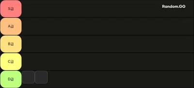 IB Subject Tier List