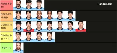 2023 대구FC 선수단 티어메이커