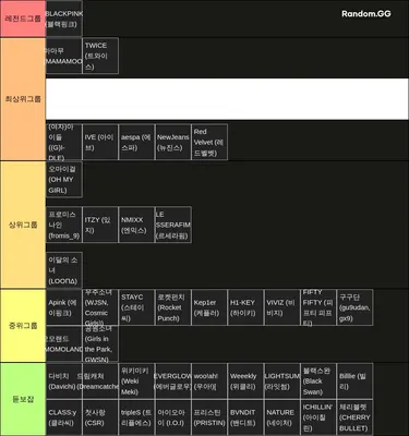 걸그룹 티어