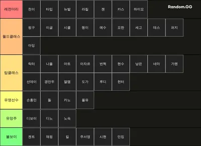 축구선수 티!어!표!