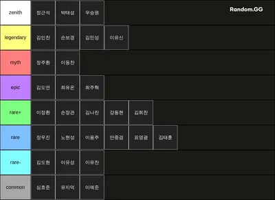 9반 축구 티어