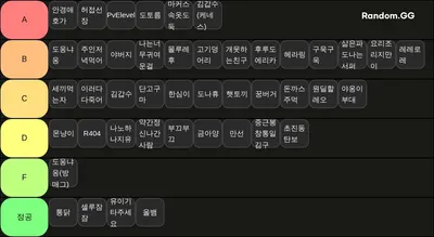 이터널리턴 중망호 티어표