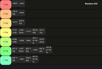 20250728 가운 옵스 티어