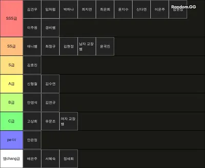 2023,2024 쌤들 티어표 <수업 제외>                          ex) 신형철쌤 푸린 송