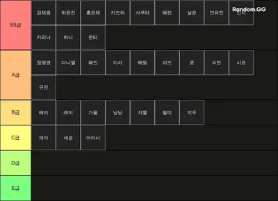 4세대 여자아이돌 비주얼 순위
