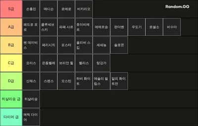 2023 토트넘 등급