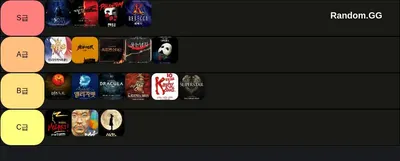 Korea musical tierlist