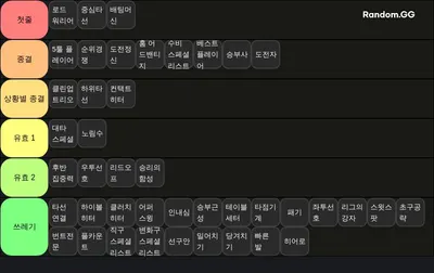 MLB 라이벌 스킬 티어표 타자 ver